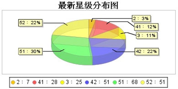 2011年12月福建漳浦烟草马坪线月度分析